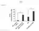 Fig. 17 - Simplified basic media for human pluripotent cell culture