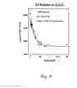 Fig. 07 - SYSTEM, METHOD, AND APPARATUS FOR MEASURING AFFINITY CONSTANTS