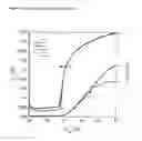 Fig. 02 - Method for the production of layers containing indium oxide