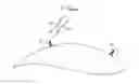 Fig. 01 - High data rate aircraft to ground communication antenna system