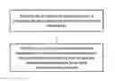 Fig. 01 - Method for topology control using sectorized antennas in wireless networks