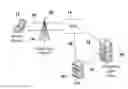 Fig. 01 - Emergency alert system channel assignment