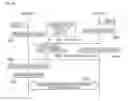 Fig. 07 - Communication apparatus, communication method, and program