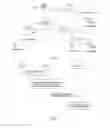 Fig. 02 - Method for information notification and method and access node for forwarding data message during handover procedure