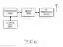 Fig. 09 - Apparatus and method for controlling whether to provide location information in broadband wireless access system