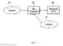 Fig. 06 - Method and system for communicating a data file