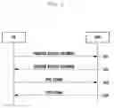 Fig. 03 - METHOD AND APPARATUS FOR SETTING THE INITIAL TRANSMISSION POWER OF A TERMINAL IN A CELLULAR WIRELESS COMMUNICATION SYSTEM THAT SUPPORTS CARRIER AGGREGATION