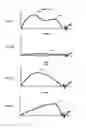 Fig. 06 - SYSTEMS AND METHODS FOR FITTING GOLF EQUIPMENT