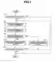 Fig. 04 - Speed change control device of automatic transmission