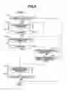 Fig. 08 - Speed change control device of automatic transmission
