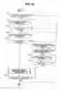Fig. 09 - Speed change control device of automatic transmission