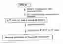 Fig. 01 - 6-0-SULFATED POLYSACCHARIDES AND METHODS OF PREPARATION THEREOF