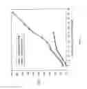Fig. 02 - Thermoset nanocomposite particles, processing for their production, and their use in oil and natural gas drilling applications