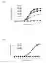 Fig. 07 - Antibiotic, its nucleotide sequence, methods of construction and uses thereof