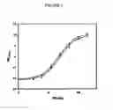 Fig. 03 - SPRAY-DRIED COLLECTIN COMPOSITIONS AND PROCESS FOR PREPARING THE SAME