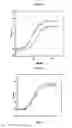 Fig. 05 - SPRAY-DRIED COLLECTIN COMPOSITIONS AND PROCESS FOR PREPARING THE SAME