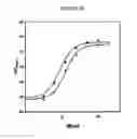 Fig. 06 - SPRAY-DRIED COLLECTIN COMPOSITIONS AND PROCESS FOR PREPARING THE SAME