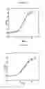 Fig. 07 - SPRAY-DRIED COLLECTIN COMPOSITIONS AND PROCESS FOR PREPARING THE SAME