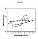Fig. 09 - SPRAY-DRIED COLLECTIN COMPOSITIONS AND PROCESS FOR PREPARING THE SAME