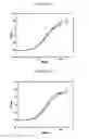 Fig. 12 - SPRAY-DRIED COLLECTIN COMPOSITIONS AND PROCESS FOR PREPARING THE SAME