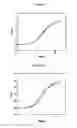 Fig. 13 - SPRAY-DRIED COLLECTIN COMPOSITIONS AND PROCESS FOR PREPARING THE SAME