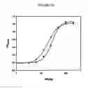 Fig. 16 - SPRAY-DRIED COLLECTIN COMPOSITIONS AND PROCESS FOR PREPARING THE SAME
