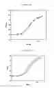 Fig. 24 - SPRAY-DRIED COLLECTIN COMPOSITIONS AND PROCESS FOR PREPARING THE SAME