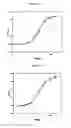 Fig. 26 - SPRAY-DRIED COLLECTIN COMPOSITIONS AND PROCESS FOR PREPARING THE SAME
