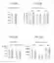 Fig. 22 - Methods of decreasing adipose tissue