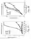 Fig. 06 - COMPOSITIONS AND METHODS FOR THE TREATMENT OF CANCER