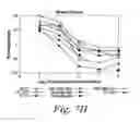 Fig. 15 - COMPOSITIONS AND METHODS FOR THE TREATMENT OF CANCER