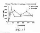 Fig. 19 - COMPOSITIONS AND METHODS FOR THE TREATMENT OF CANCER