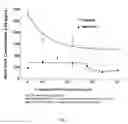Fig. 03 - METHODS FOR TREATING BREAST CANCER