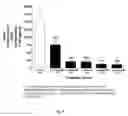 Fig. 06 - METHODS FOR TREATING BREAST CANCER
