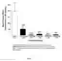 Fig. 07 - METHODS FOR TREATING BREAST CANCER