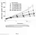 Fig. 09 - METHODS FOR TREATING BREAST CANCER