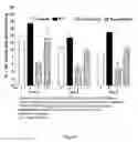 Fig. 15 - METHODS FOR TREATING BREAST CANCER
