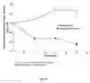 Fig. 22 - METHODS FOR TREATING BREAST CANCER