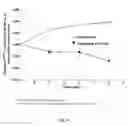 Fig. 24 - METHODS FOR TREATING BREAST CANCER