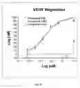 Fig. 26 - METHODS FOR TREATING BREAST CANCER