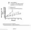 Fig. 27 - METHODS FOR TREATING BREAST CANCER