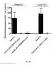 Fig. 29 - METHODS FOR TREATING BREAST CANCER
