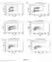 Fig. 30 - METHODS FOR TREATING BREAST CANCER