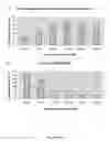 Fig. 31 - METHODS FOR TREATING BREAST CANCER