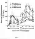 Fig. 37 - METHODS FOR TREATING BREAST CANCER