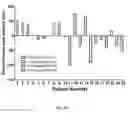 Fig. 41 - METHODS FOR TREATING BREAST CANCER