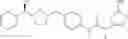 Fig. 147 - COMBINATION THERAPY USING A BETA 3 ADRENERGIC RECEPTOR AGONISTS AND AN ANTIMUSCARINIC AGENT