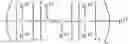 Fig. 2829 - Conformationally constrained, fully synthetic macrocyclic compounds