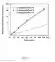 Fig. 04 - Deuterium-substituted xanthine derivatives and methods of use