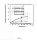 Fig. 06 - Deuterium-substituted xanthine derivatives and methods of use